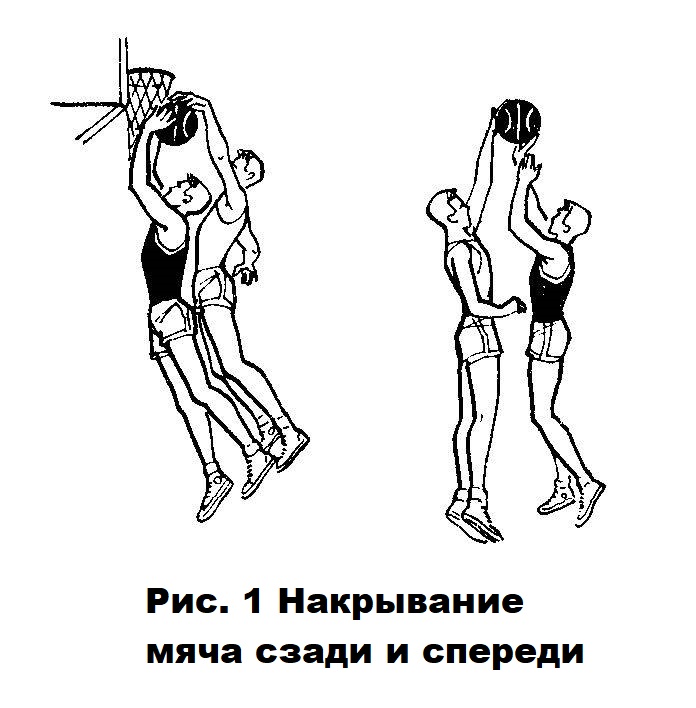 Накрывание мяча в баскетболе
