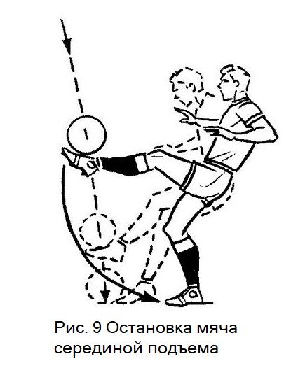 Остановка мяча серединой подъема в футболе