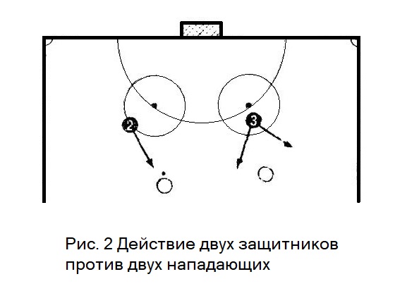 Действия двух защитников против двух нападающих в хоккее с мячом