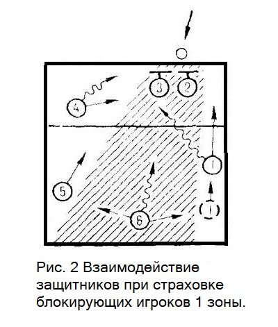 Волейбол. Тактика игры в защите