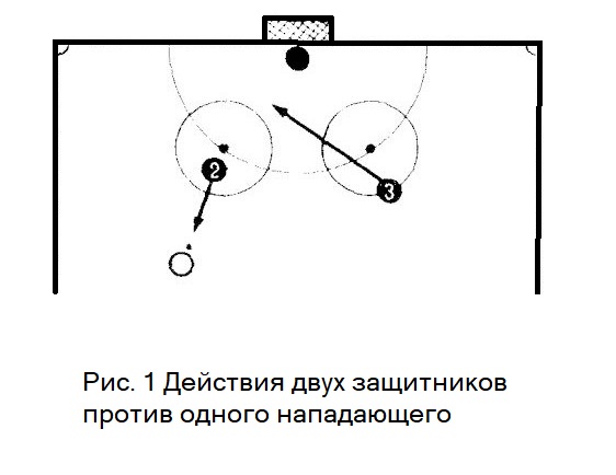 Действия двух защитников против одного нападающего в хоккее с мячом