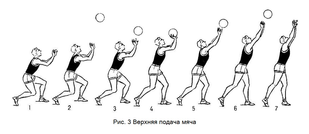 Верхняя подача мяча в волейболе