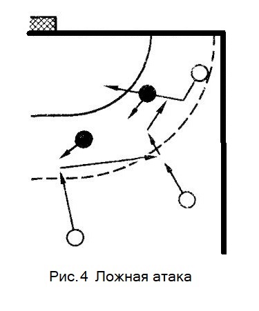 Имитация ложной атаки в гандболе