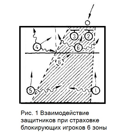 Волейбол. Тактика игры в защите