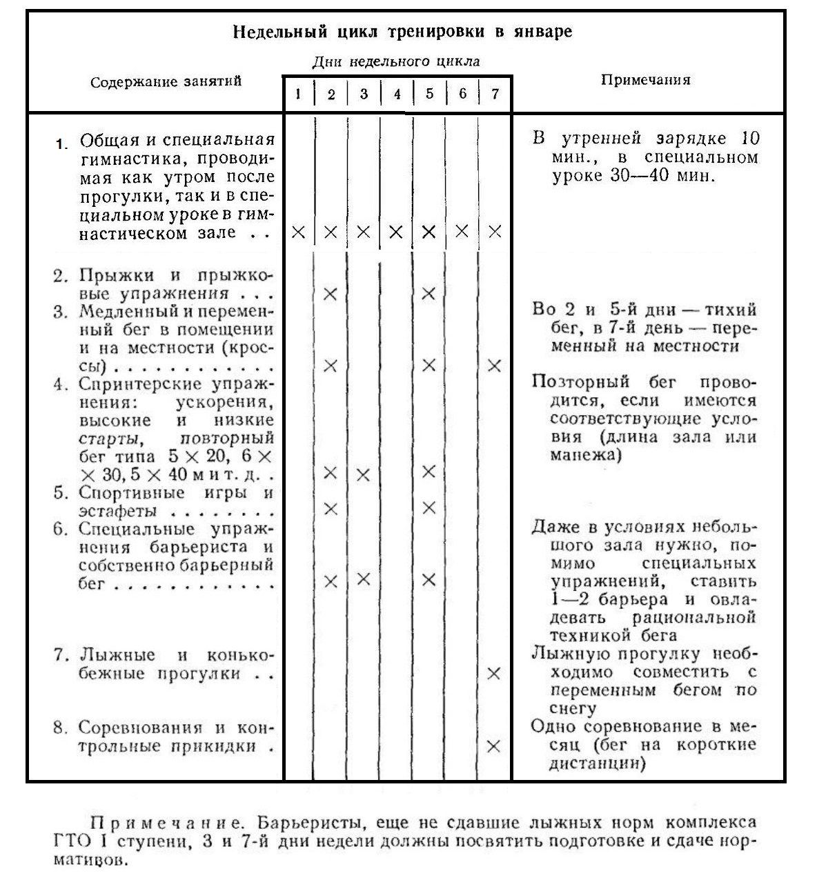 Недельный цикл тренировки в подготовительном периоде барьерного бега