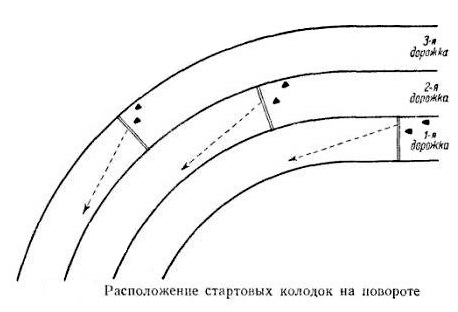 начать бег по менее криволинейному пути после старта
