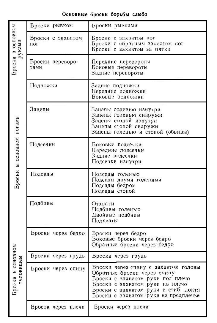 Броски в борьбе самбо