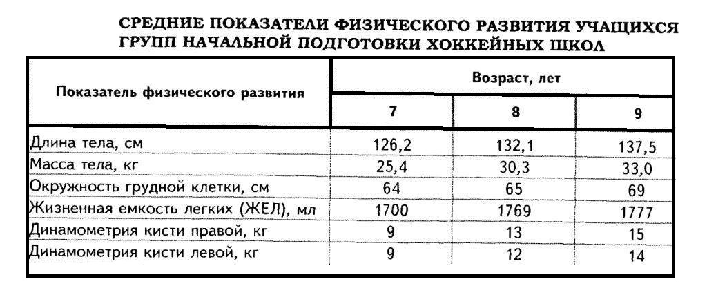 Теоретическая подготовка хоккеиста